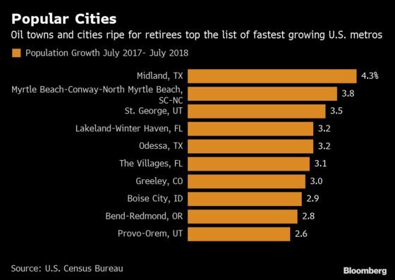 These Are the U.S. Cities With the Fastest Population Growth