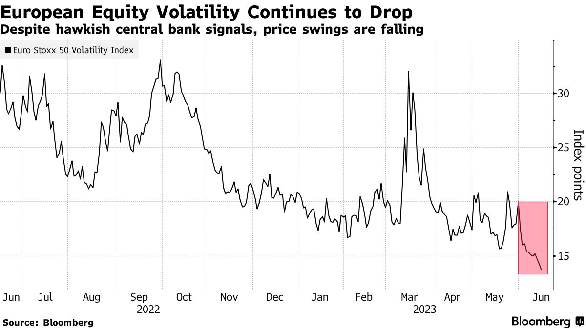 Europe's Biggest Money Managers Bet on Higher ECB Rate - Bloomberg