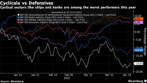 UBS Sees Some Cyclical Stocks Shining Despite Rising Risk Aversion