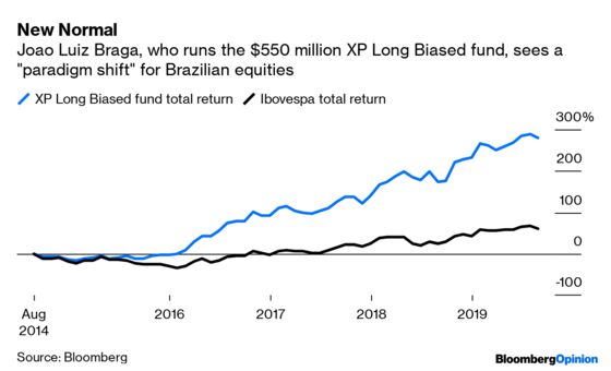 Brazil Finds a Sweet Spot Between Cheap Money and a Trade War
