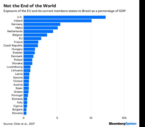 Business Should Brace for the Worst Kind of Brexit