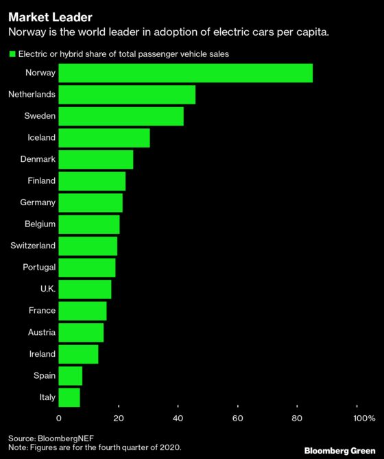 The World’s Electric-Car Capital Is Having Nasty Fights Over Oil