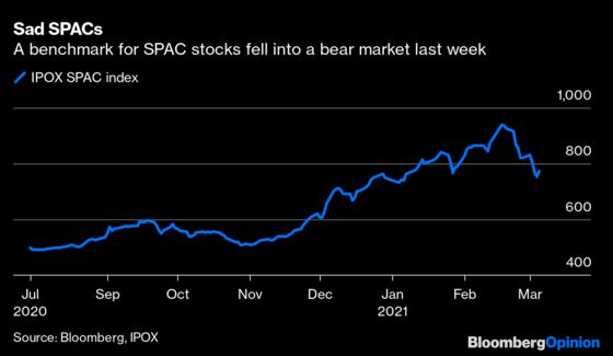 Sorry Folks, the SPAC Party’s Over