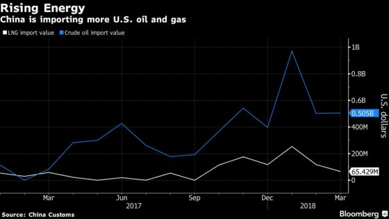 Deal or No Deal: Can China Shrink U.S. Deficit by $200 Billion?