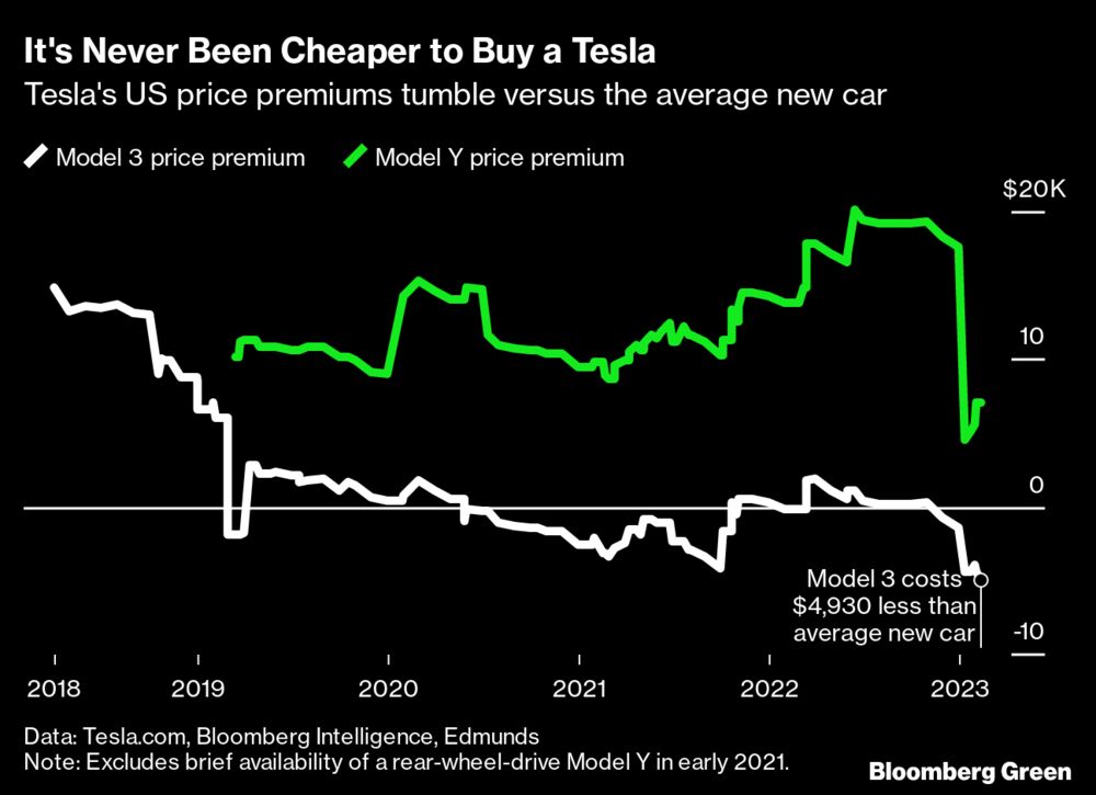 2023年　テスラvsエジソン　電力戦争銀貨　プルーフ　箱付 テスラ車、米国では過去最も割安に－新車平均価格を約5000ドル