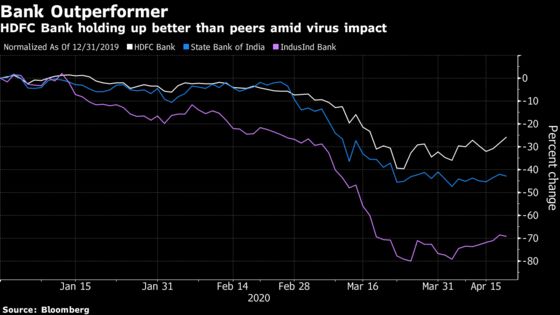 HDFC Bank’s Margins to Lure Investors as Indian Rivals Struggle