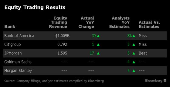 The Suspense Builds for Goldman and Morgan Stanley Results