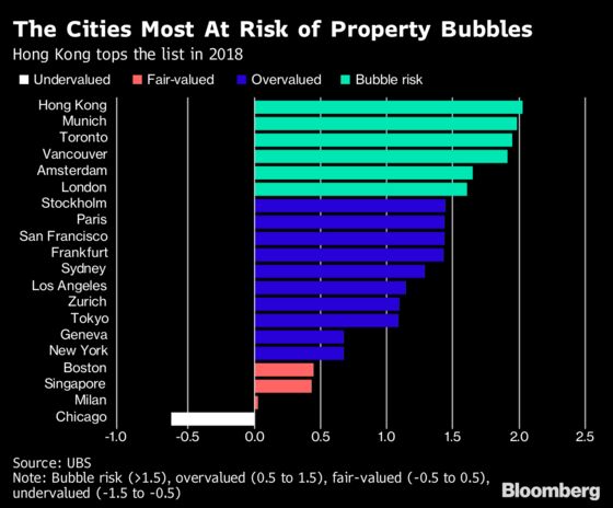 The Cities Around the World Most at Risk of Property Bubbles