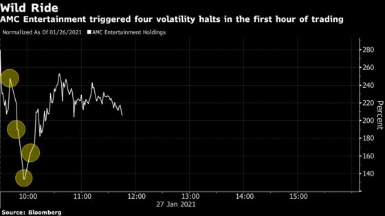 Reddit-Fueled Traders Trigger Volatility Halts Across Market