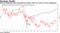 Growth headwinds have persisted for banks, from low rates to strict regulations