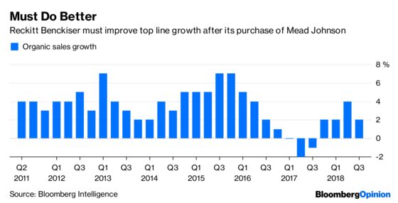 Reckitt Can Still Make it to the Glaxo-Pfizer Party