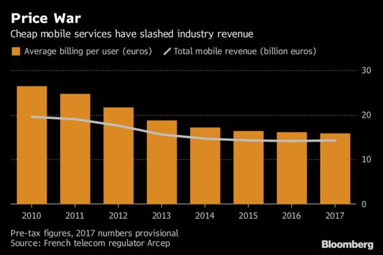 Will Three Billionaires Fix France’s Telecom Industry?