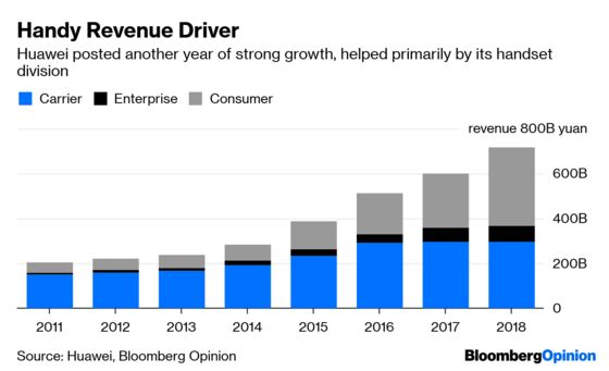 Huawei Really Needs Its 5G Party Invite