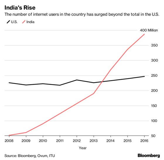 U.S. Advocacy Group Says India Cannot Adopt GDPR-Type Rules