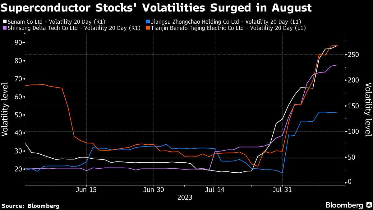 American Superconductor Stock Soared Today. When Will It Be a Buy