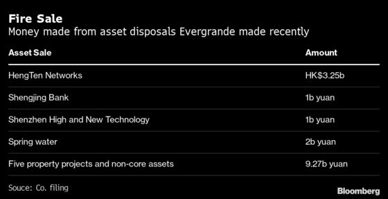 Evergrande’s Total Liabilities Swell to Over $300 Billion