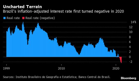 Vexed Central Banks Brace for More Damage to Growth: Eco Week