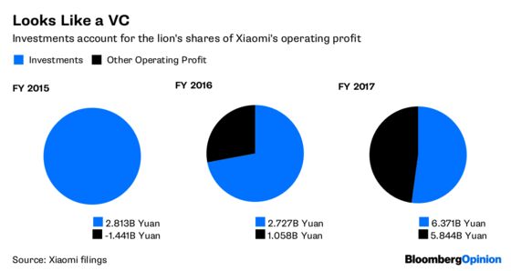 Captain Xiaomi and His Floating Empire, in Charts
