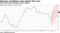 Index rises when monetary stance loosens