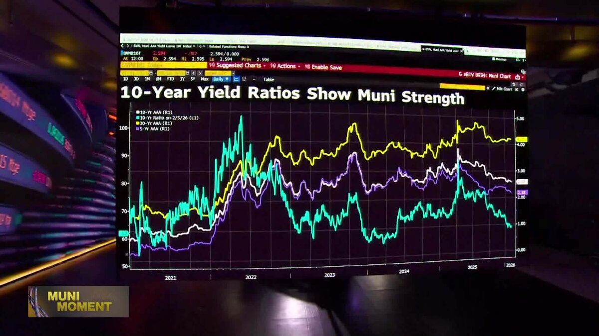 Munis Need to Manage Fed Chair’s Views: BI's Gastall.