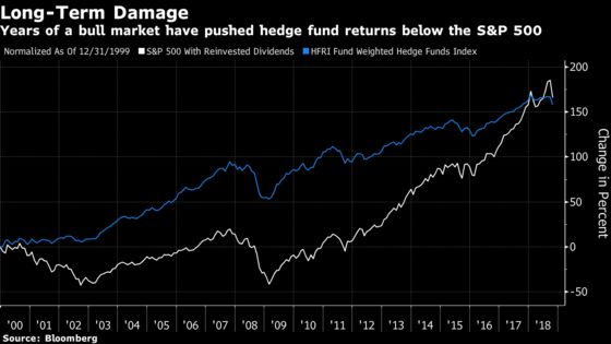 Where the World’s Smart Money Made and Lost It in 2018