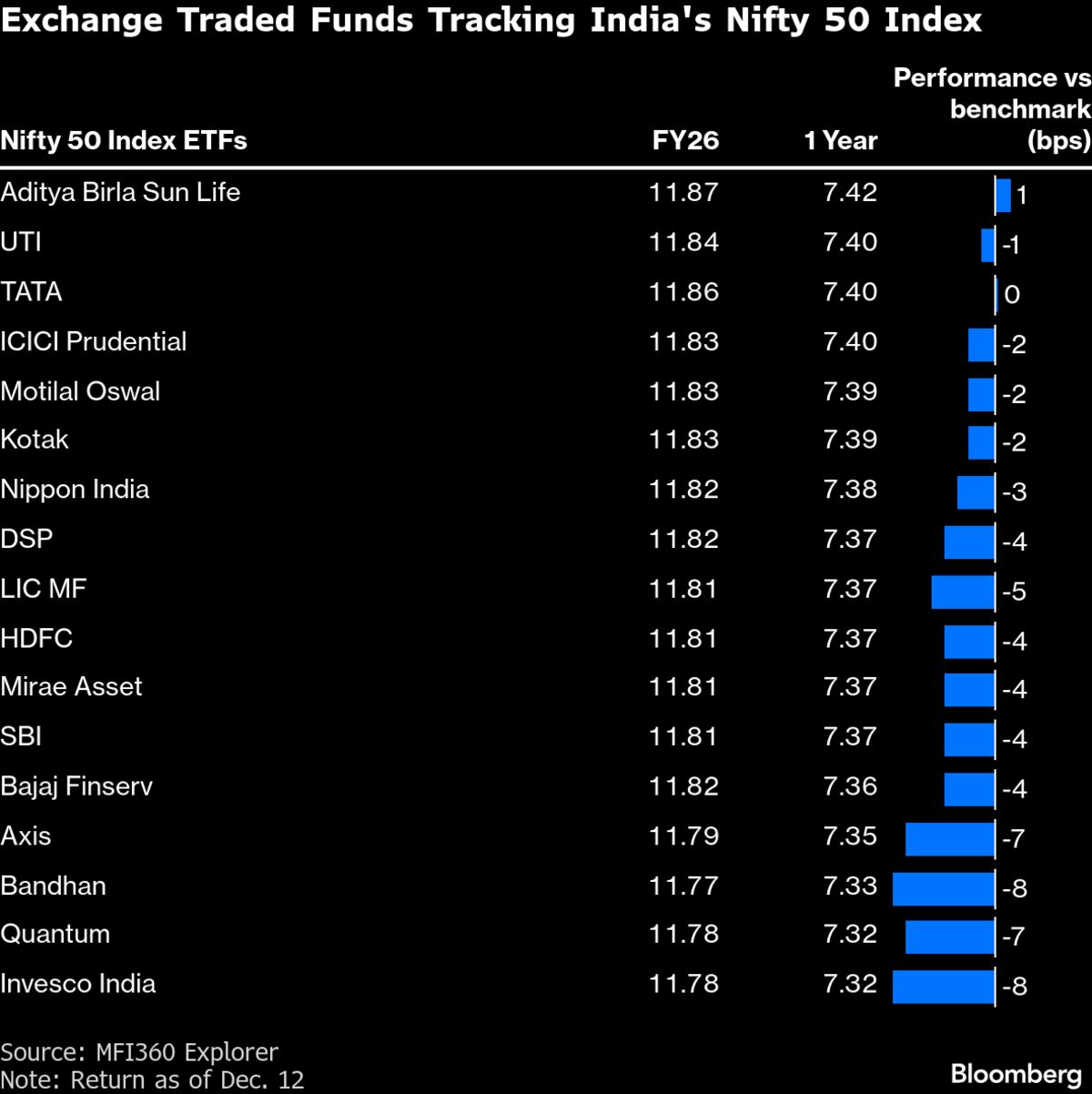Bumper IT Buyback Helps India ETF Pull Off Rare Index Beat