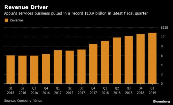 Apple Shares Climb as Company Outlines Life Beyond the iPhone