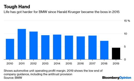 BMW Wants a CEO Who Can Perform Miracles