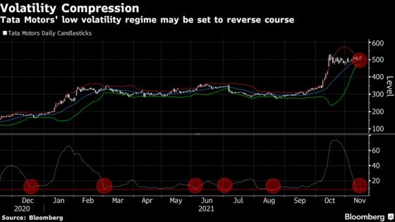 Jaguar Owner Tata’s Stock Poised for Breakout, Charts Suggest