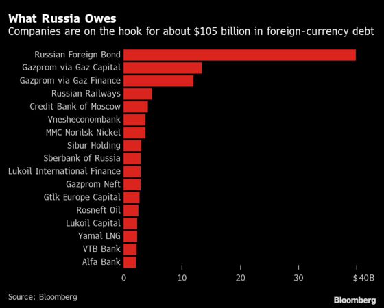 Russia Is Spiraling Toward a $150 Billion Default Nightmare