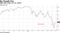 S&P 500 Index of U.S. stocks