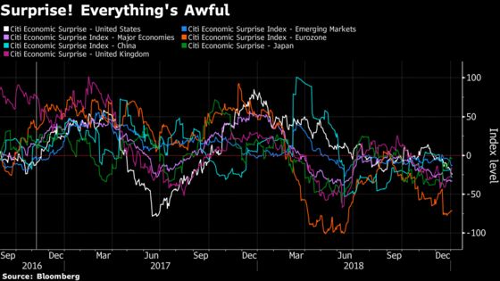 The Bad Economic News That Used to Be Good Is Just Bad Right Now