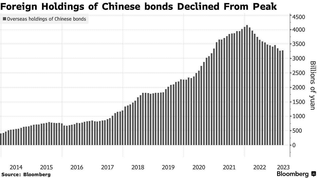China Opens New Channel Giving Access to $3 Trillion Swap Market - Bloomberg