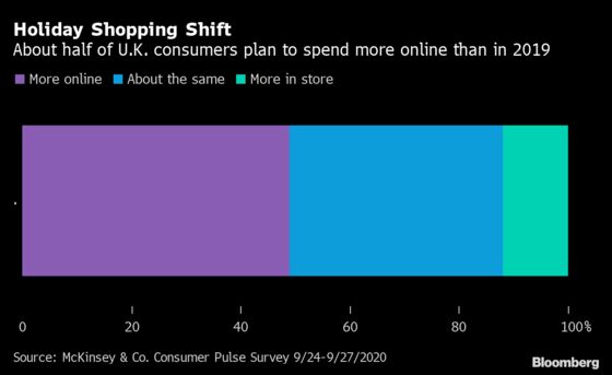 Streaming Santa: Europe’s Retailers Go Online to Rescue Holidays