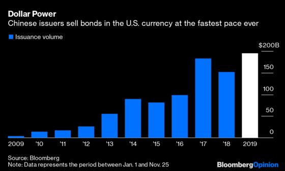 U.S.-China Ties Grow Stronger, If Only in the Bond Market