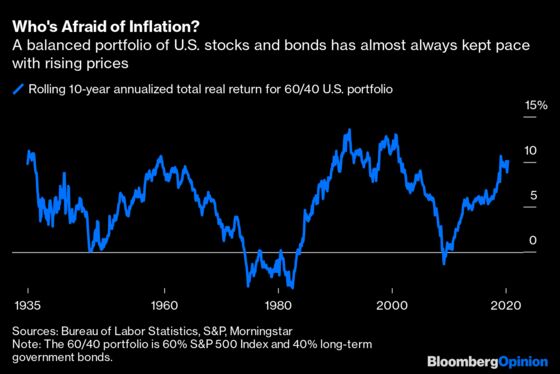 Worried About Inflation? Don't Change a Thing