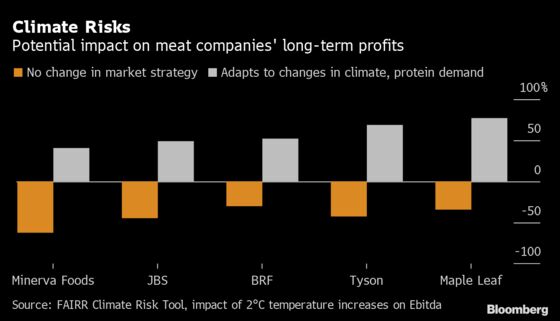 Climate Change Could Wipe Billions From Meat Industry Profits