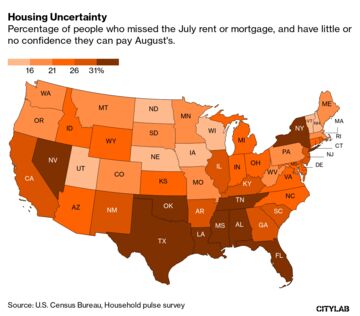 Housing Uncertainty