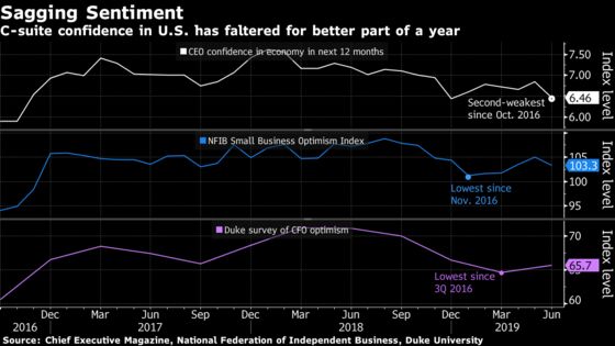 Powell Concession on Too-Tight Fed Underlines Shift Toward Cuts