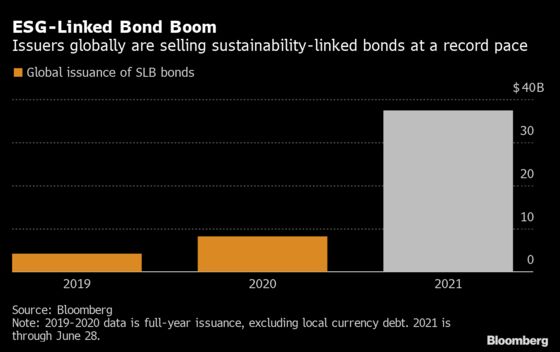 Cemex Eyes Sustainability Bonds With Investment Grade in Sight