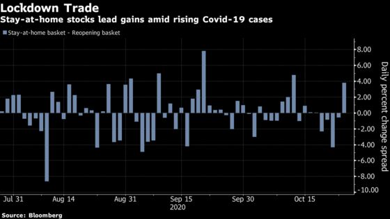 Virus Angst Jars Market Where Stock Skeptics Are in Short Supply