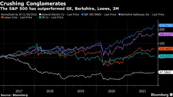 GE Breakup Spurs Questions About Conglomerate Model’s Future