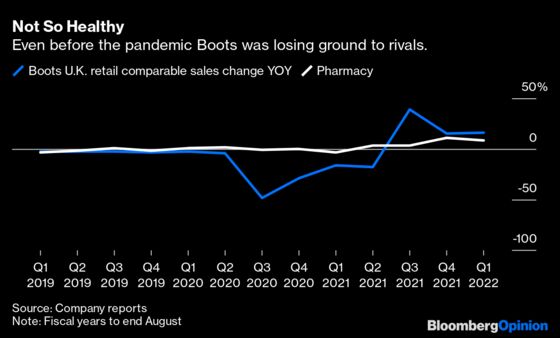 It’s Time for Walgreens to Let Its $7 Billion Boots Walk