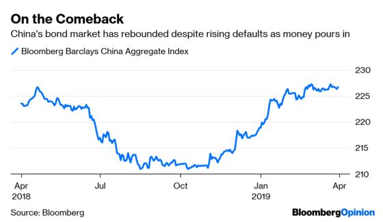 Markets Catch Spring Fever. Is It Justified?