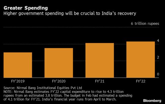 India’s Budget Must Fix a Broken Labor Market to Boost Demand