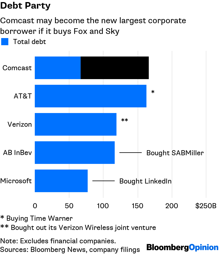 Brian Roberts on His Vision for Comcast - Bloomberg