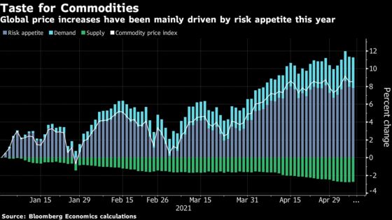 The Real Signal Commodities Are Sending on Global Inflation