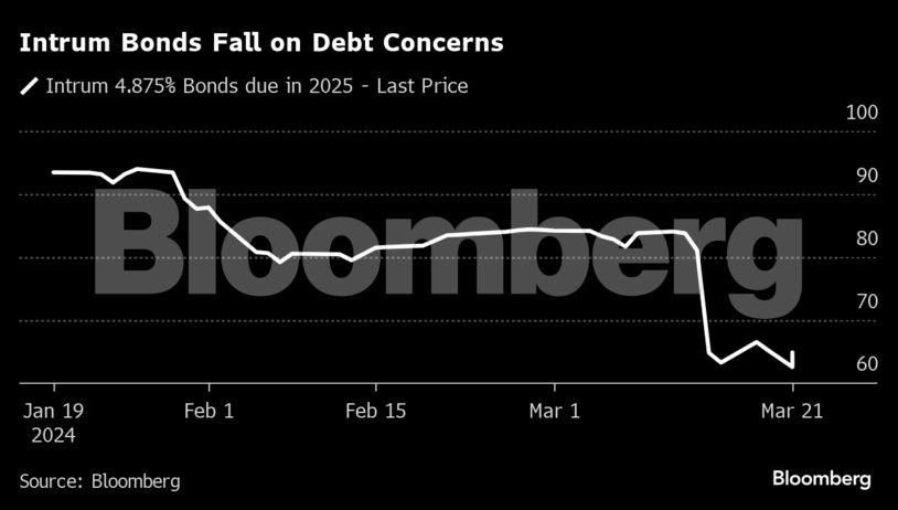 Intrum Bonds Fall on Debt Concerns |