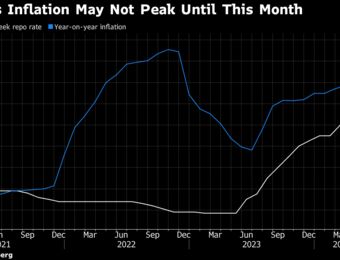 relates to Turkish Inflation Nears 70% With Peak Likely Around Corner