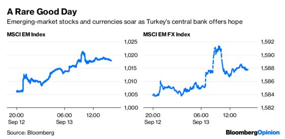 Is the Bond Market Confusing You? Check Your IPhone.